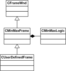 WM_GETMINMAXINFO demo UML class diagram